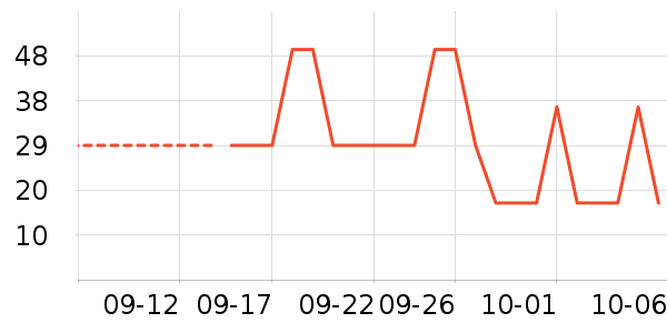 �Ѱ�����๤����ʷ�۸�