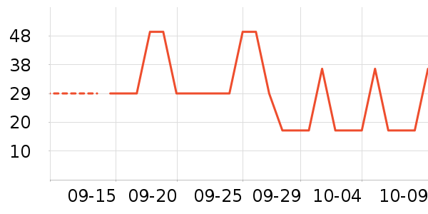 �Ѱ�����๤����ʷ�۸�