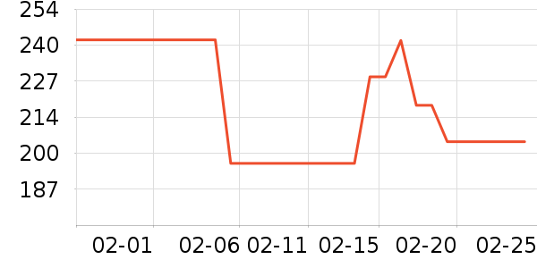 ��ݶ˹���/������ʷ�۸�