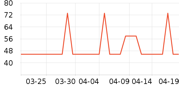 ���Ƴ��������ʷ�۸�