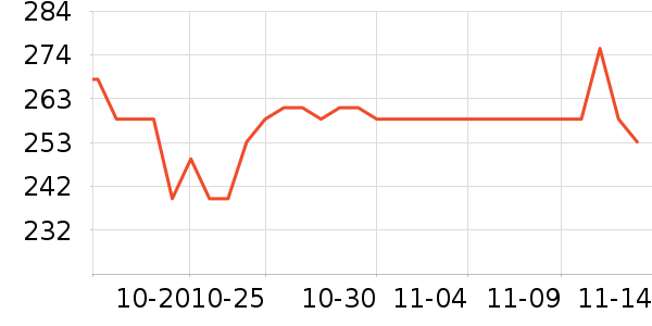 С��������/������/��ҩ����ʷ�۸�