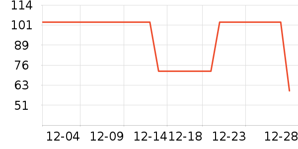 T����ʷ�۸�