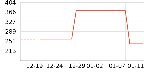 Ůʽ��������ʷ�۸�