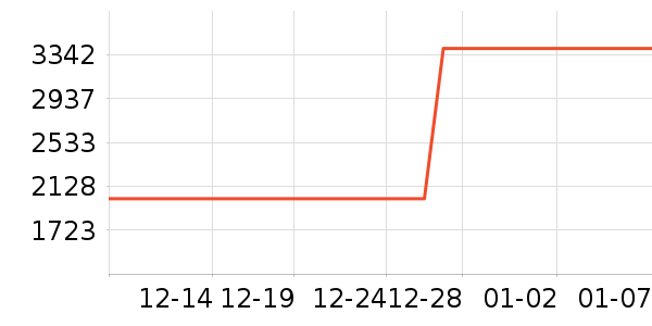 ����˿������Ů����ʷ�۸�