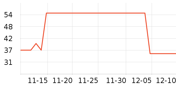 ����ϴ�·���ʷ�۸�