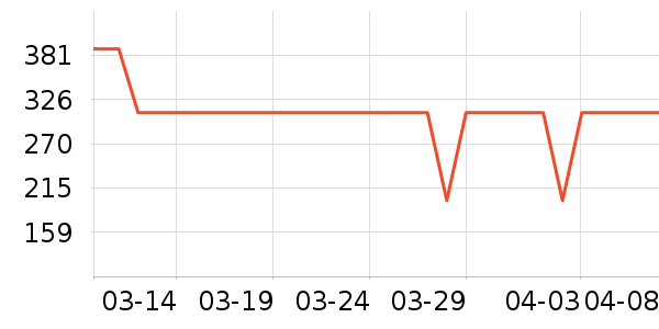 ̩����˹ѧ��Ь��ʷ�۸�