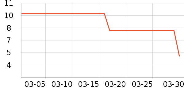 �ǹ���ʳ��ʷ�۸�