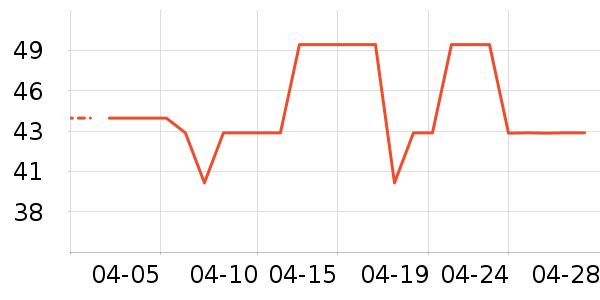 �˶����¿���ʷ�۸�