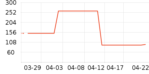 ��ϣ�ͻ����װ��ʷ�۸�