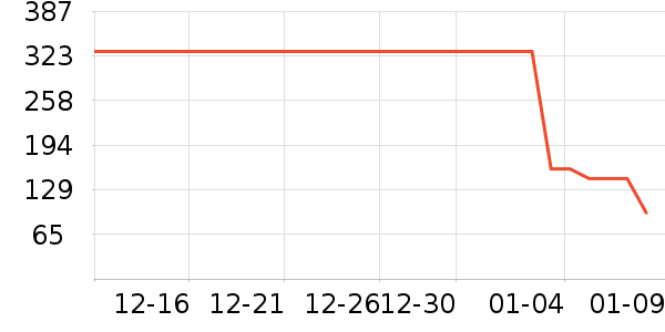 ��ˮʱɰ����������ʷ�۸�