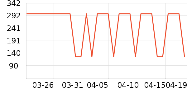 ����ʱ��±���ʷ�۸�