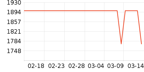 �����յ���ʷ�۸�