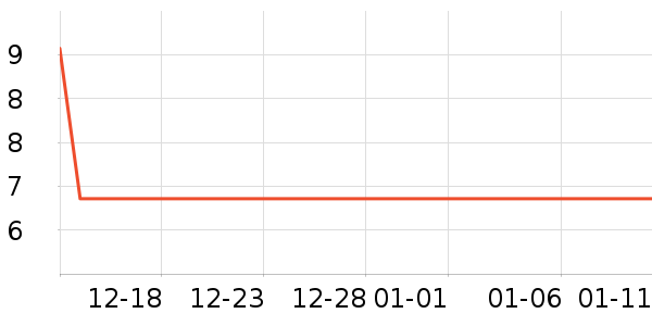 �칫�ľ���ʷ�۸�