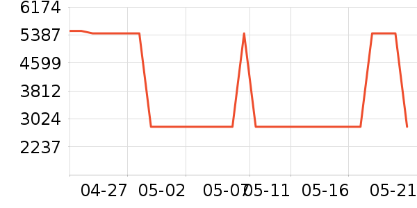 өʯɨ�ػ�������ʷ�۸�