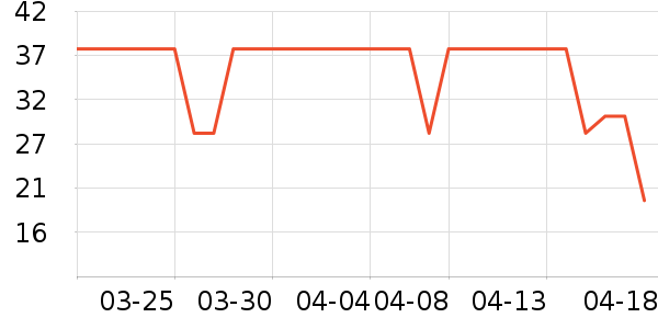 ���뵶��ʷ�۸�
