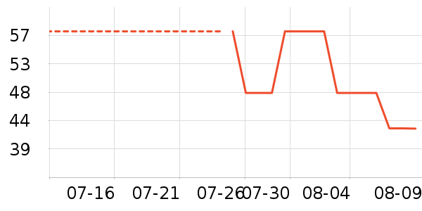 ����/�������ʷ�۸�