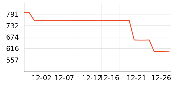 ���ϴ�˹�˶�����/��ͷ����ʷ�۸�