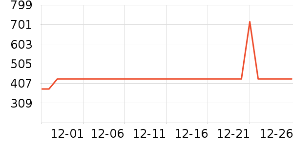 ˮ�Ǵ�Ʒ���� ��ʷ�۸�