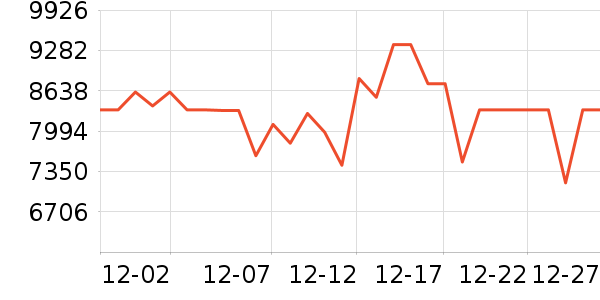TCL������ʷ�۸�
