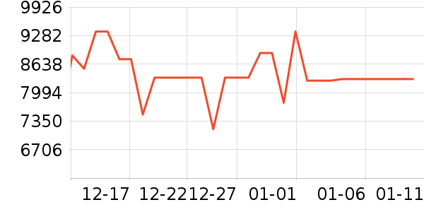 TCL������ʷ�۸�