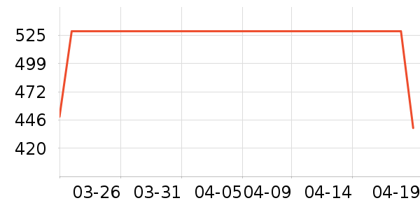 VERO MODAȹ����ʷ�۸�