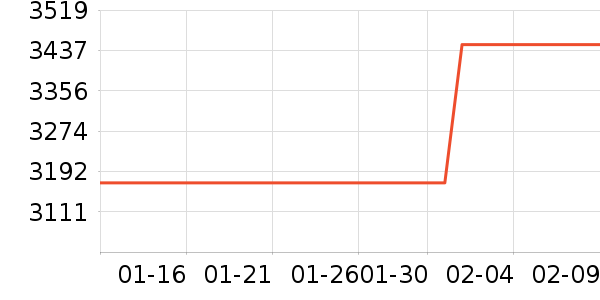 ��ӡ�緹����ʷ�۸�