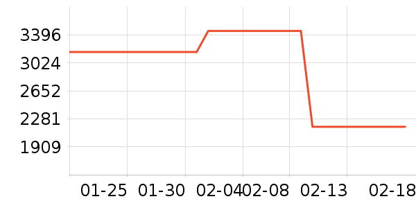 ��ӡ�緹����ʷ�۸�