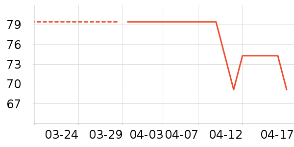 U����ʷ�۸�