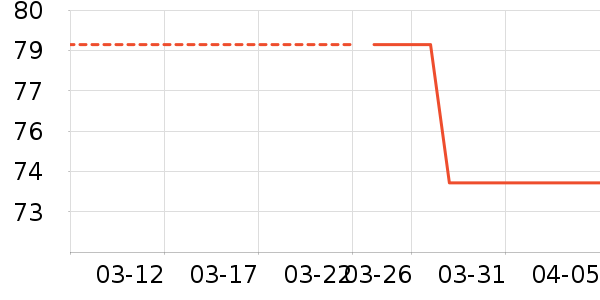 U����ʷ�۸�