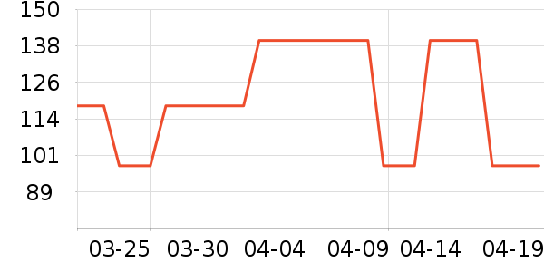 ����ҩҵ����Ӫ��������ʷ�۸�