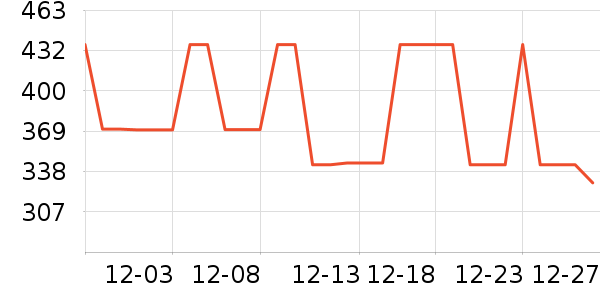 DesigualŮʽ��������ʷ�۸�
