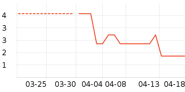 ����������Ʒ��ʷ�۸�