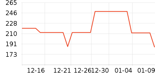 ����������Ϸ/��ͨ/����/IP�ܱ���ʷ�۸�