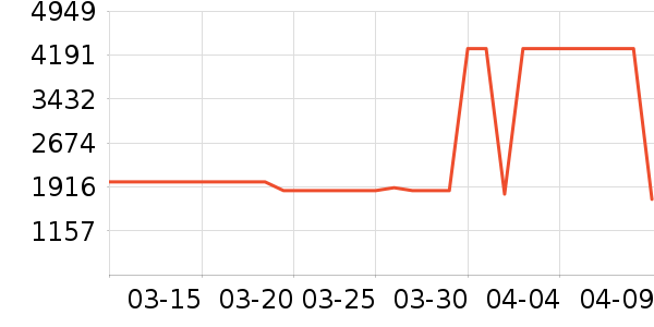 ������ʷ�۸�