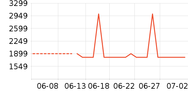 ���������ʷ�۸�