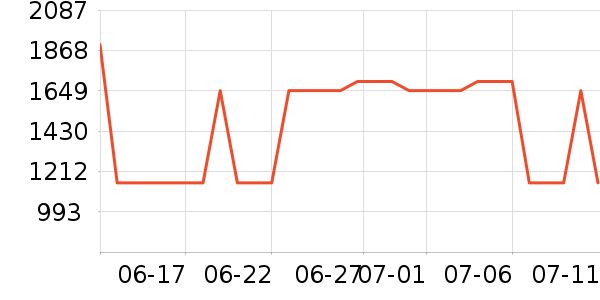 �������̻���ʷ�۸�