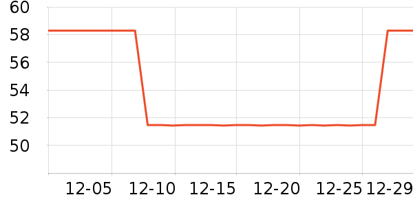 ����¶��ʷ�۸�