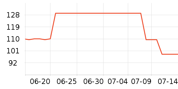 ���ݷ�������ʷ�۸�