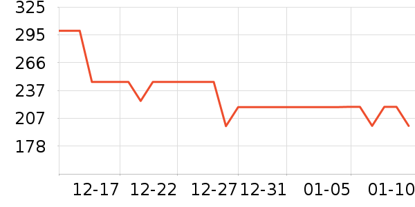 �����˶�Ь��ʷ�۸�