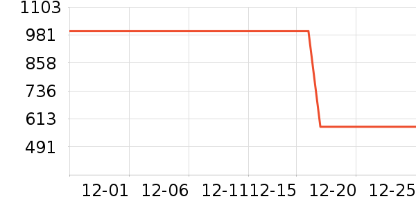 ����������/������/��ҩ����ʷ�۸�