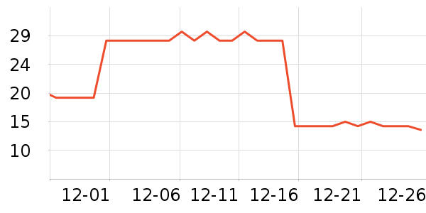 ��ʿ�ȫ������ʷ�۸�