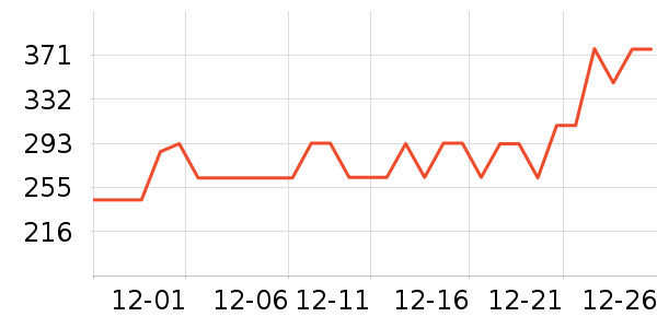 �������������������ʷ�۸�