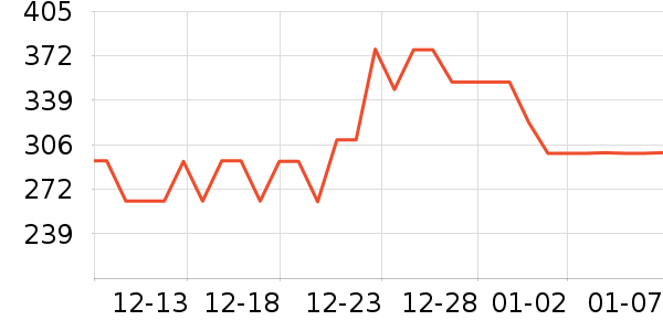 �������������������ʷ�۸�