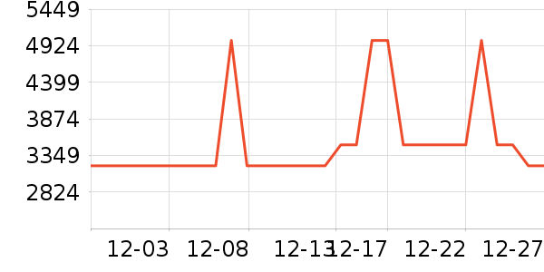 ����������ʷ�۸�