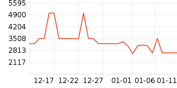 ����������ʷ�۸�