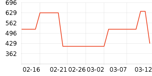 ����ͶӰ�����ʷ�۸�