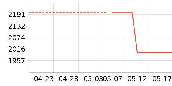 �������õ�����ʷ�۸�