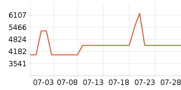 ׷��ϴ�ػ���ʷ�۸�