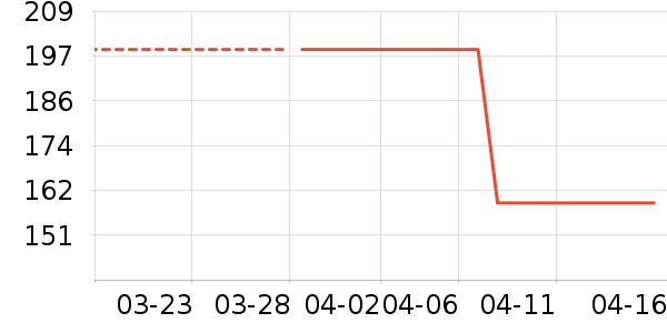 ˹�����˶�����ʷ�۸�