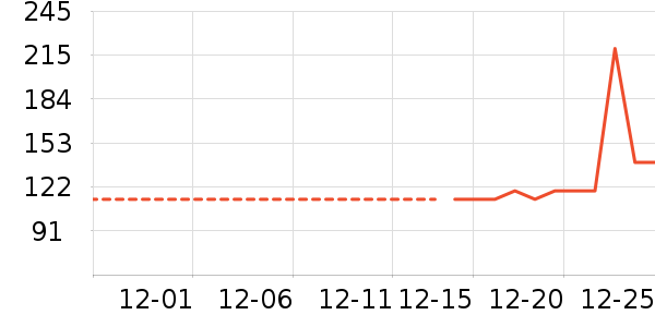 ţ����ʷ�۸�